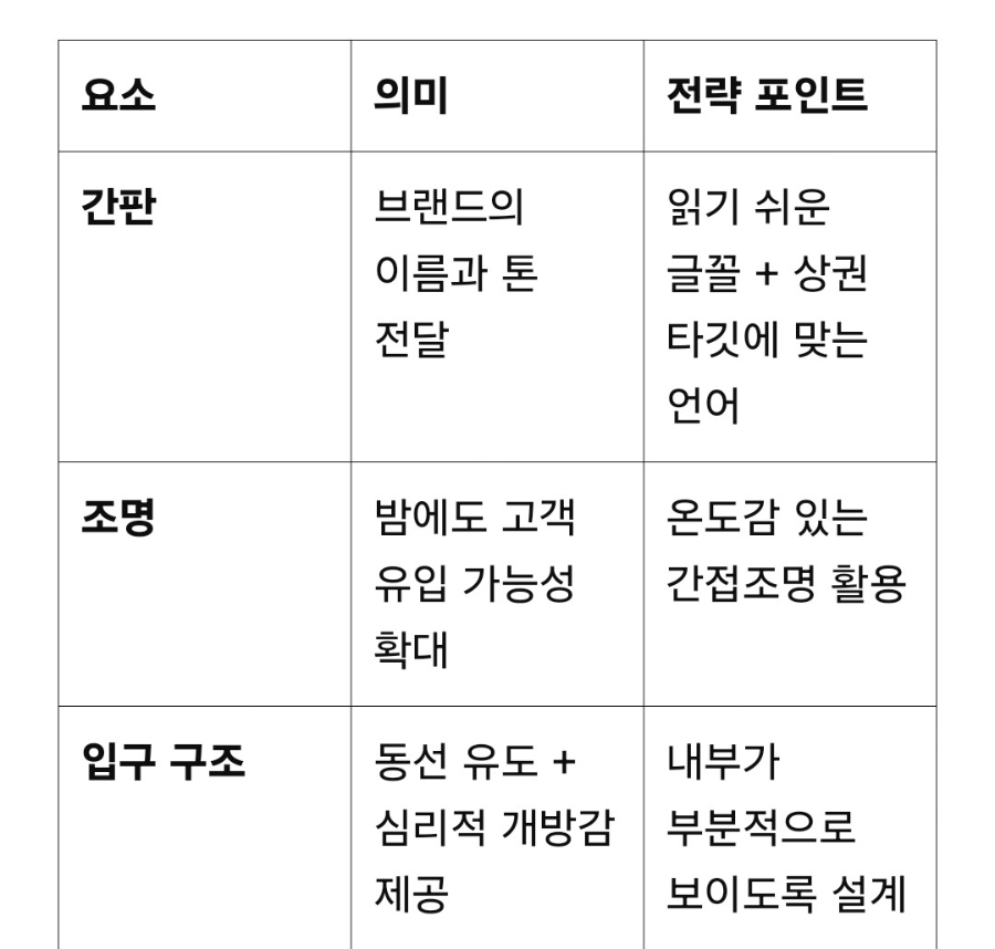 식당의 매출은 파사드에서 결정된다 – 고객의 첫인상을 디자인하라