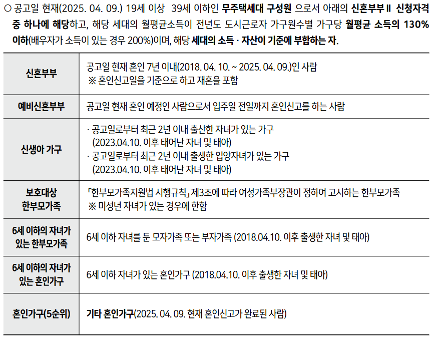 청년안심주택 조건 대출 보증금 신청방법 2025년 1차 신청기간 남영역 롯데캐슬 헤리티지 청약 역세권