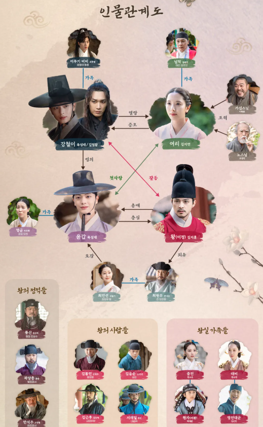 드라마 귀궁 웹툰 원작 뜻 ott 넷플릭스에서 볼 수 있나 정보