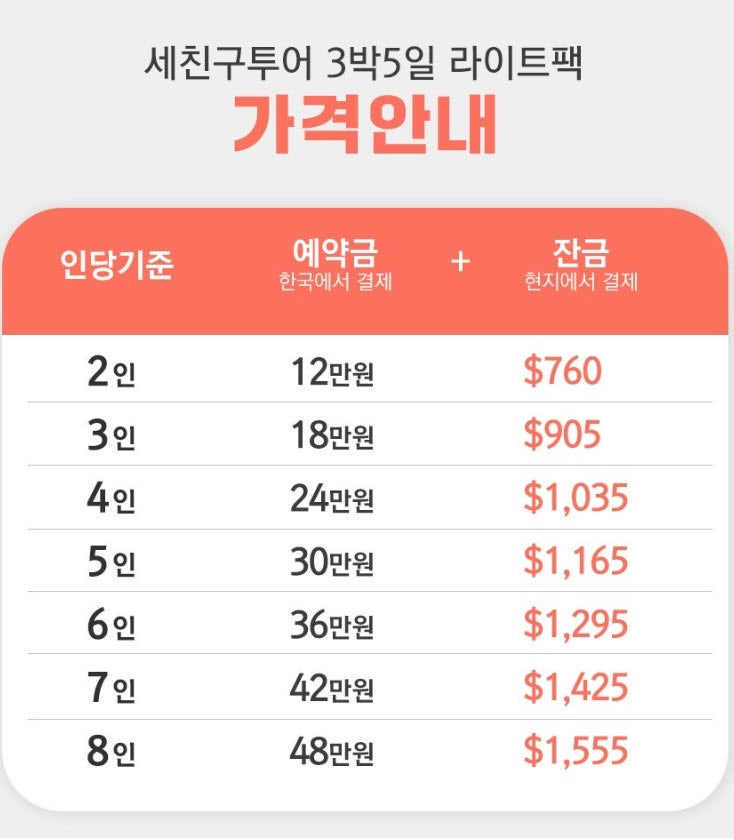 다낭 호이안 여행 비용 가볼만한곳 콩카페 바나힐 투어 가격