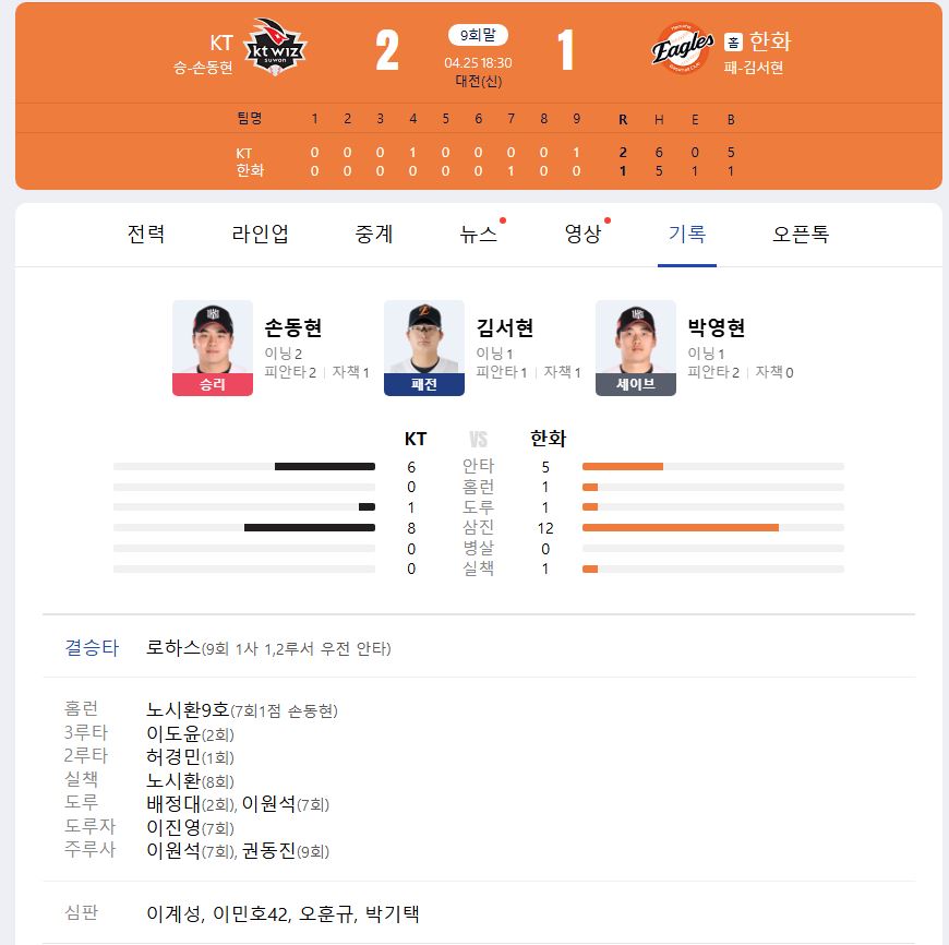 2025.4.25 kbo 경기 결과
