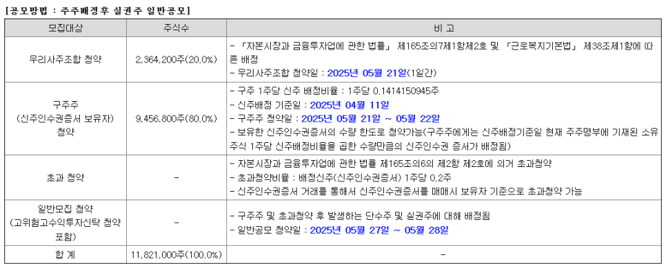 삼성SDI 유상증자 2차전지 배터리 관련주 주가 일정 기준일 유증 가격 전망