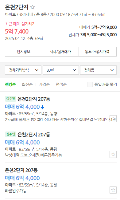 대선후보 집값 어마어마하다는데, 부동산 아파트 무주택자는 누구?