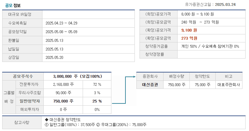 5월 공모주 바이오비쥬 청약 일정 공모가 상장 수요예측