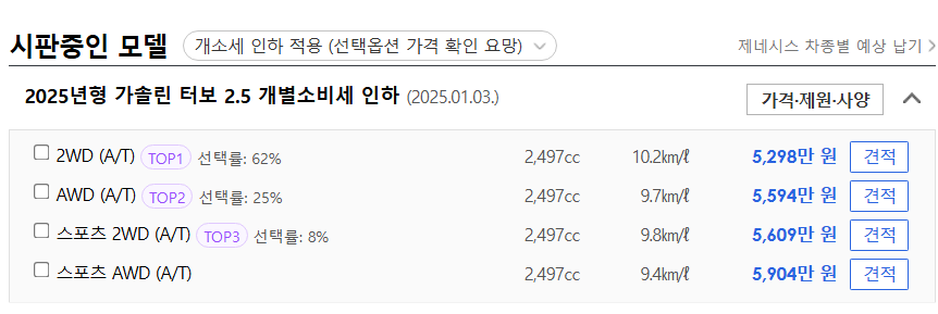 개인사업자 장기렌트 차량으로 제네시스 GV70이 뜨는 이유는?