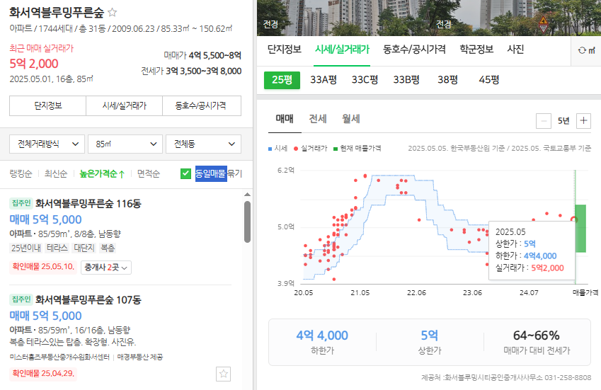 경기남부권(수원·안양·오산) 공가세대 일반매각 공고