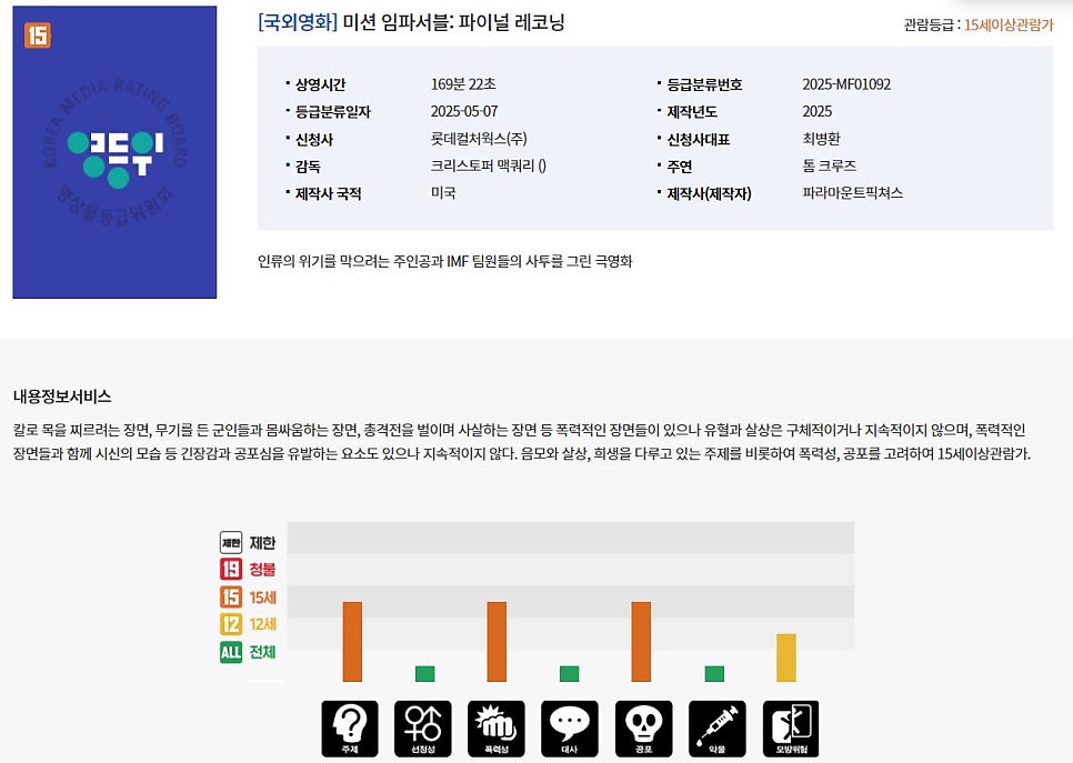 영화 미션 임파서블 파이널 레코닝 15세 관람가 러닝타임 등급 심사표 공개 수위