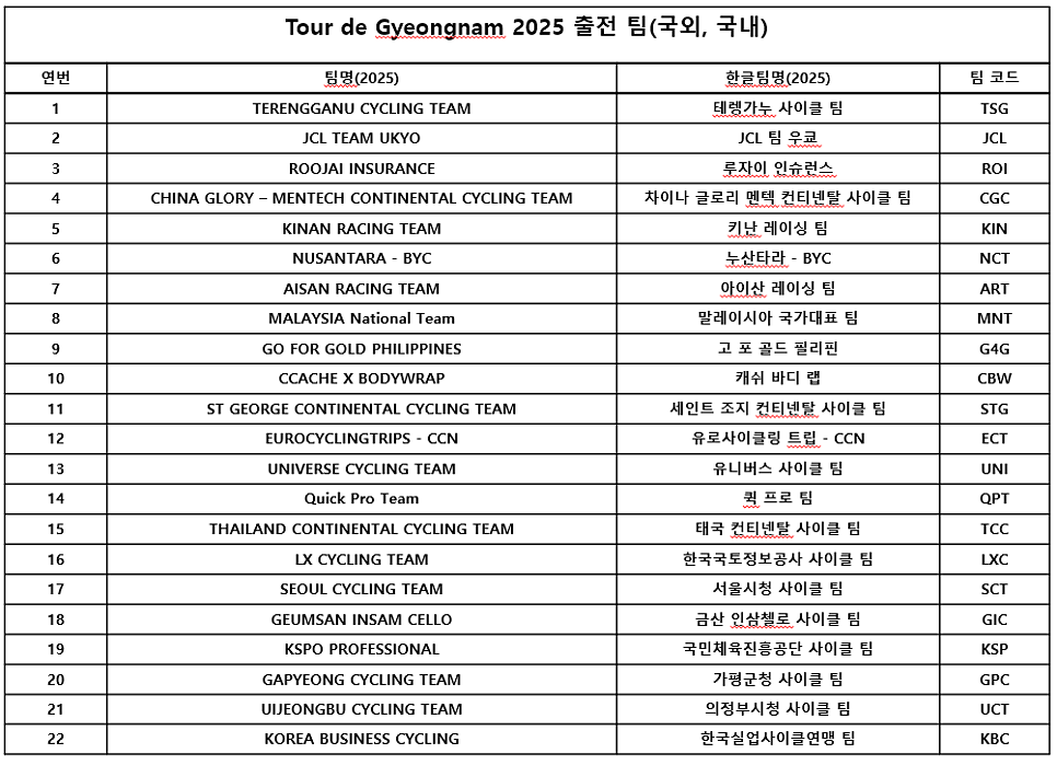 국제사이클대회 투르 드 경남 2025 개최 소식을 전합니다