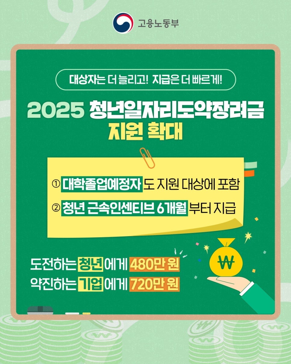 청년일자리도약장려금, 지원 대상 7천 명 확대·청년 근속인센티브 조기 지급!