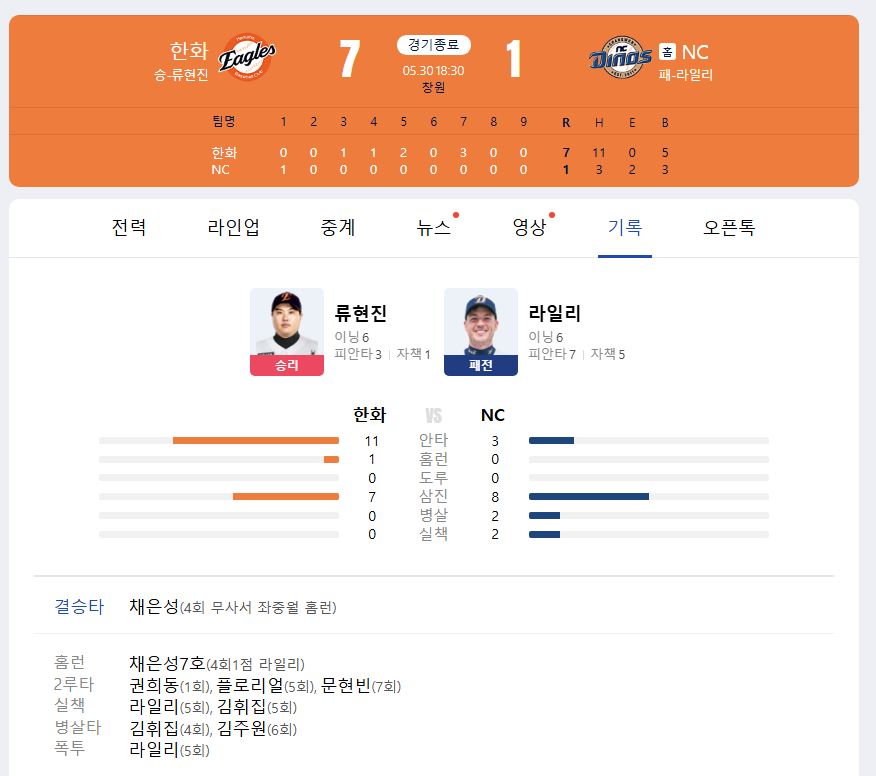 2025.5.30 kbo 경기 결과