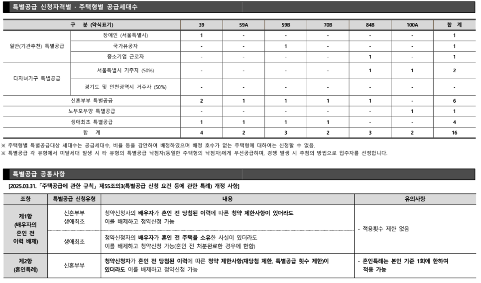 중화 리버센 SK뷰 롯데캐슬 청약 및 분양가