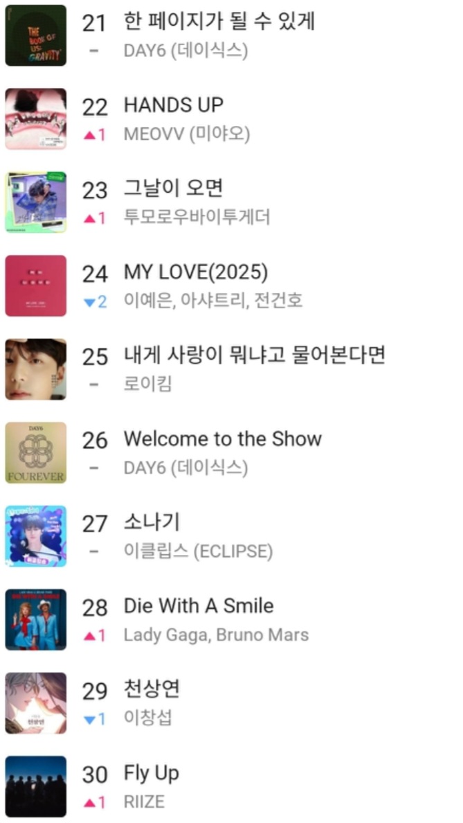 멜론차트 6월 최신가요 순위, 멜론TOP100 실시간 음원차트 최신곡 순위