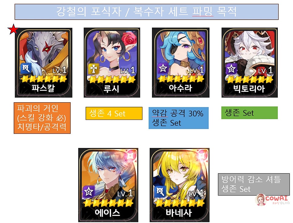 세븐나이츠 리버스 모든 레이드 덱 공략 & 위시리스트 1순위