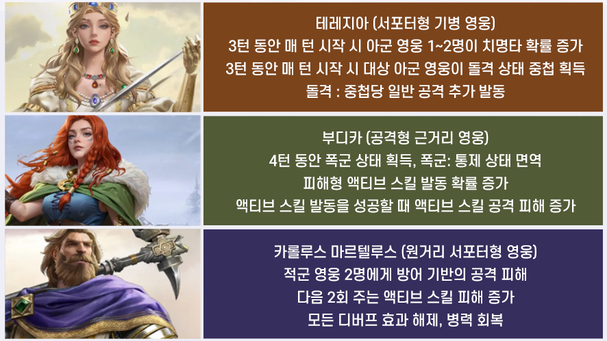 모바일 전략 게임 문명: 연맹의 시대 5성 영웅 선택권 추천은?
