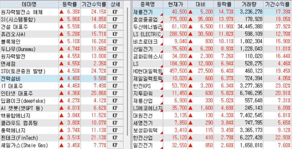 정부에서 AI 관련 수석 임명으로 관련주 상승