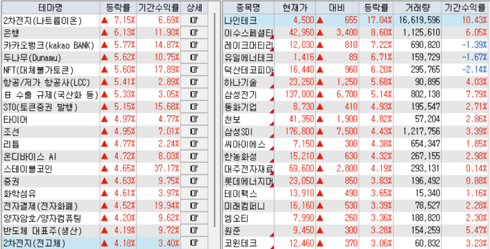 스테이블코인이 밀어올리는 주가