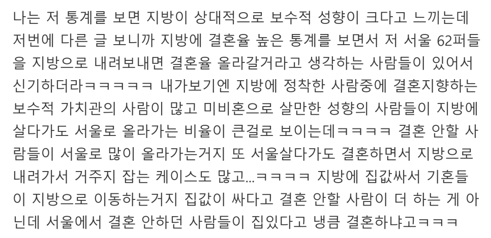이제 30대는 미혼자가 결혼한 사람보다 많다!