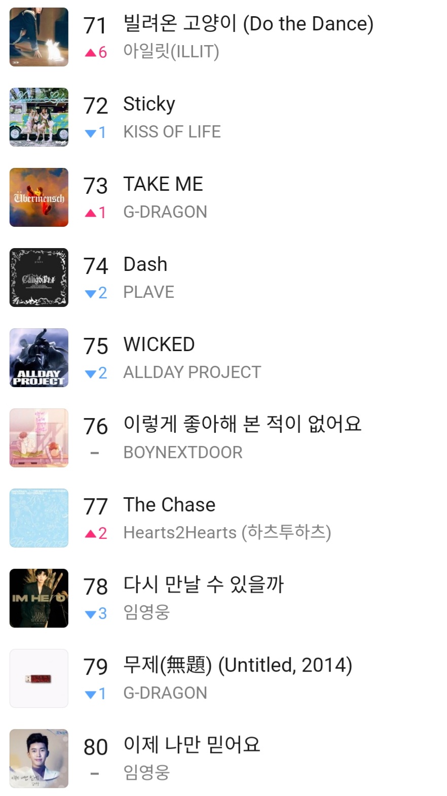 6월 멜론차트 TOP100 최신가요 음원차트 순위 멜론TOP100 음악 순위