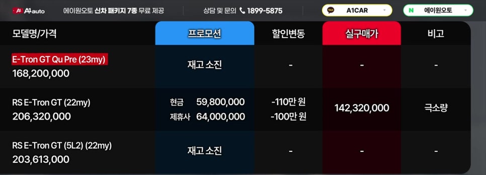 GV80 역대급 할인 국산 차량도 수입차처럼 할인이 있다고?? (기아 K5 / 더뉴 K8 / 현대 그랜저 / 아이오닉5 / 싼타페 / 제네시스 GV70,,G90L)