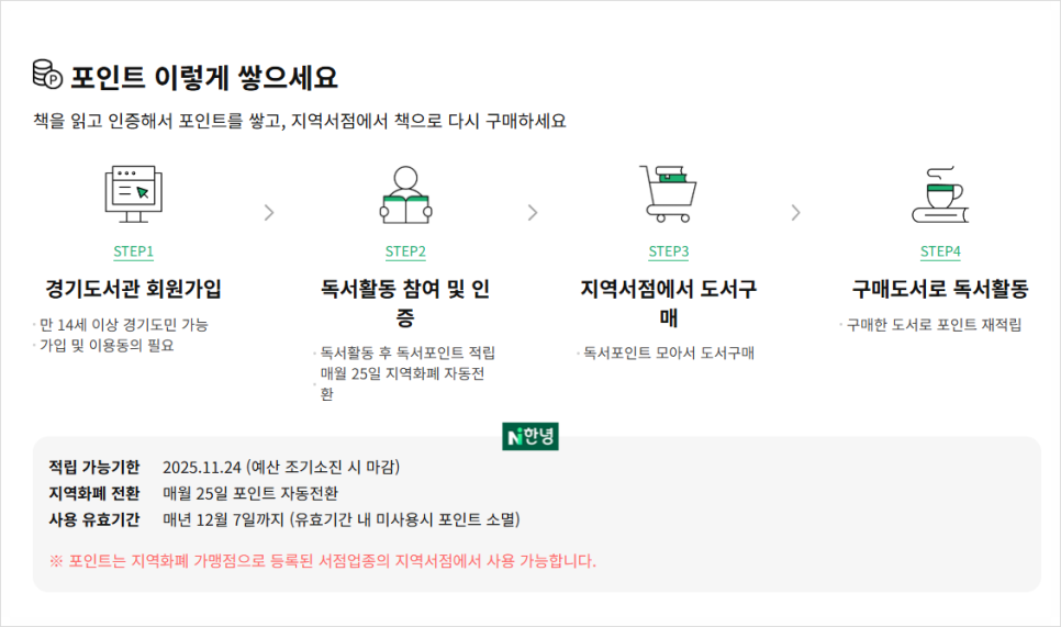 경기도 독서포인트제 책 읽고 6만원 지역화폐 돌려받으려면