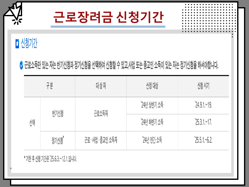 근로장려금 환수 대처 및 금액 확인, 정기 반기 대상자 정리