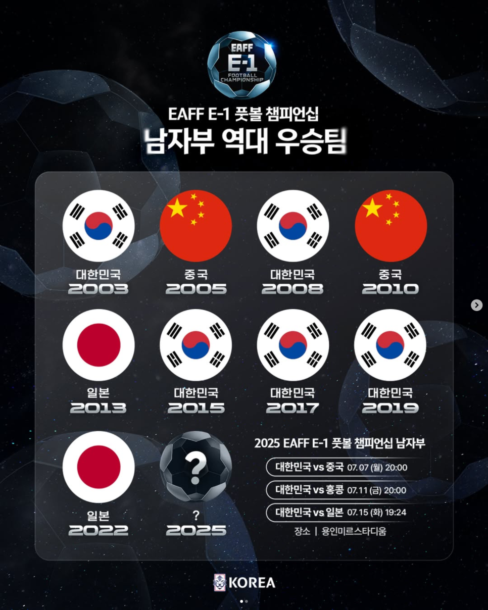 동아시안컵 EAFF E-1 풋볼 챔피언십 한국 축구 국가대표 일정 명단