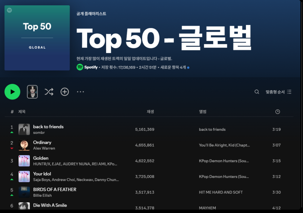 넷플릭스 '케이팝 데몬 헌터스' 글로벌 인기 근황