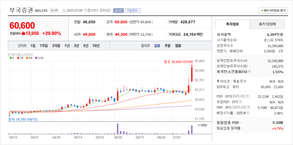 자사주 소각 의무화 관련주 PBR 낮은 종목은