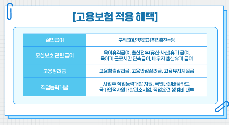 일하는 국민이라면 누구나! 고용보험이 든든하게 지원합니다.