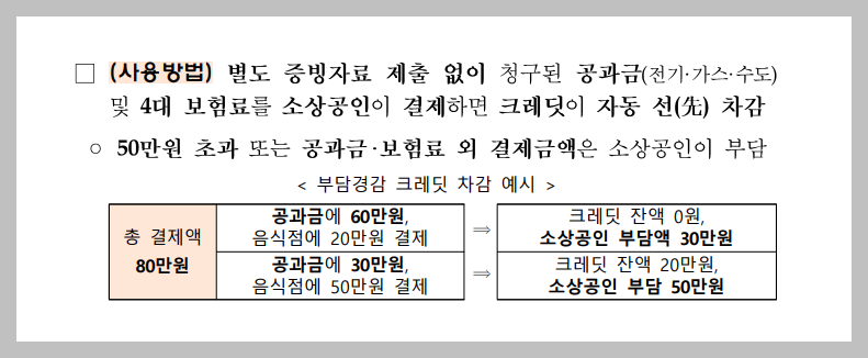소상공인 지원금 50만원 부담경감크레딧kr 신청기간 방법