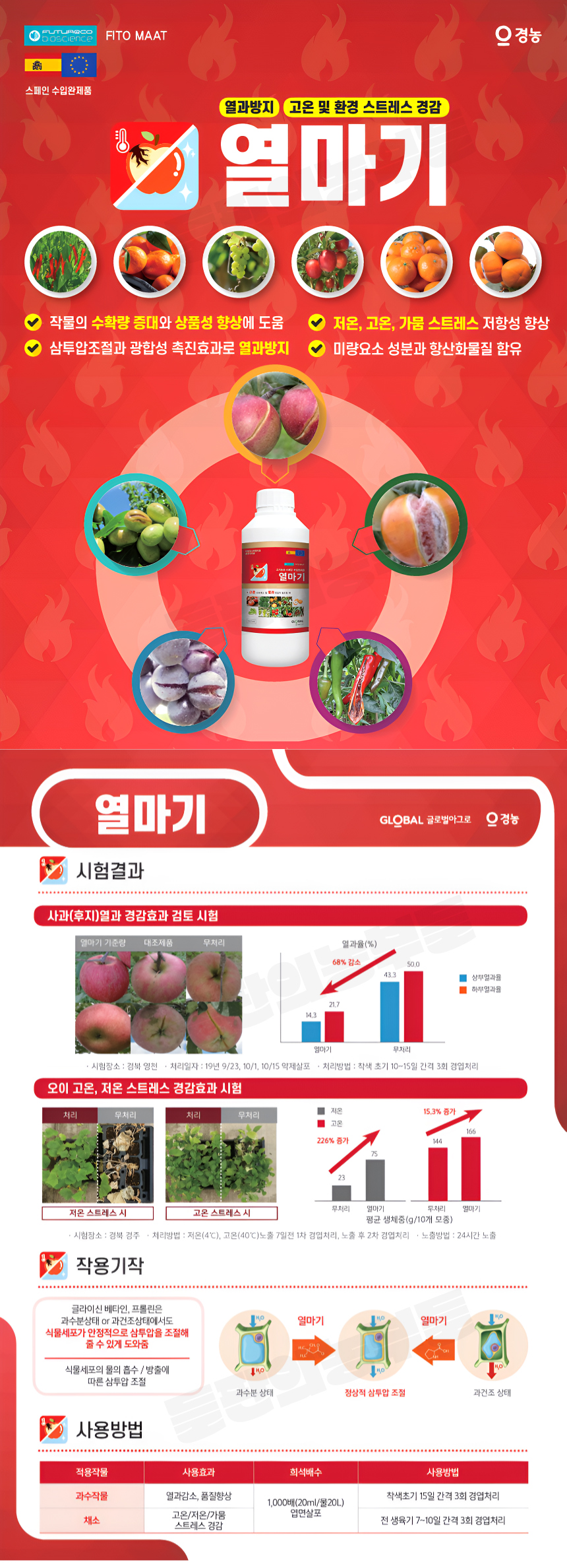 2025년7월12일 부건농장 일기/농작물(고추)폭염,고온,가뭄 스트레스 일소피해(화상,열과) 줄이기/열마기?