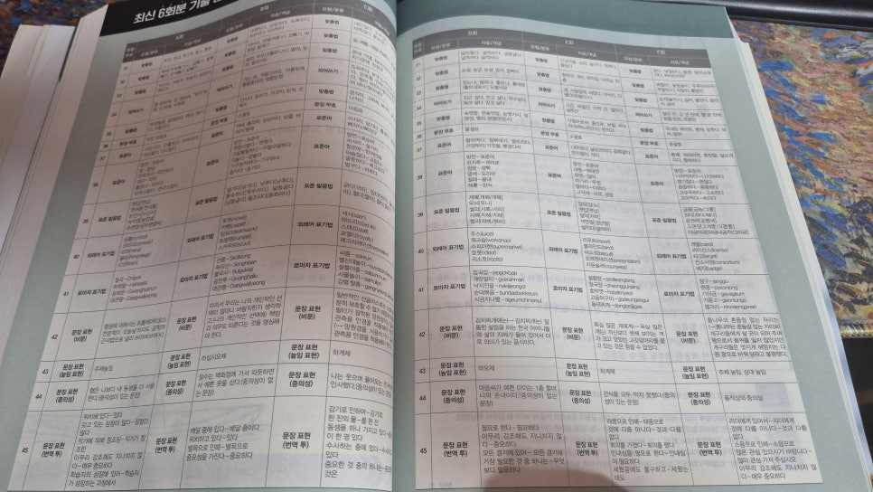 에듀윌 KBS한국어능력시험 한권끝장+무료특강 한 권으로 독학하기!