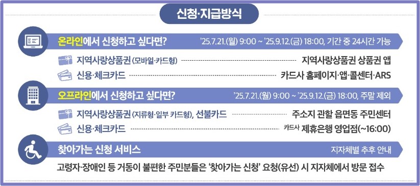 민생회복 소비쿠폰 사용처는 어디? 신청 방법, 조건 상세 정리!