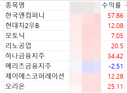 20년 7월 배당 관련 ISA계좌
