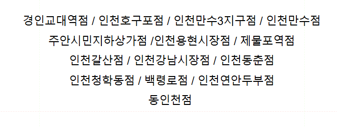 다이소 민생지원금 사용처 가맹정 서울 대전 대구 부산 인천 확인 방법