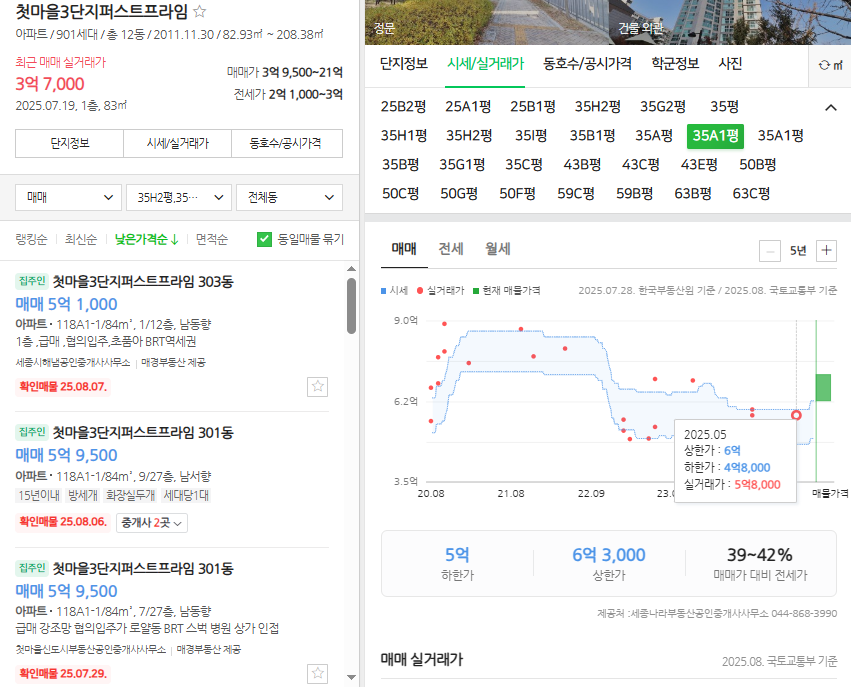 세종 행정중심복합도시 첫마을 3단지퍼스트프라임 공가주택 일반매각 공고