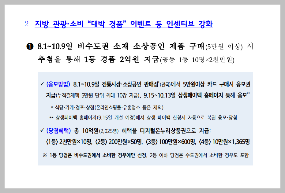 지방에서 카드 5만원 쓰면 2,000만원 복권 당첨 기회가? 응모방법