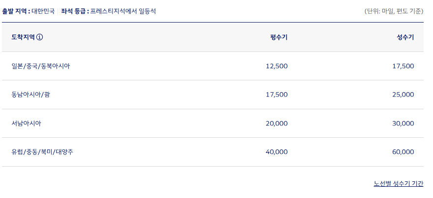 대한항공 마일리지 적립 유효기간 대한항공 비즈니스석 가격 일등석 후기