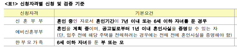 10억 차익 가능하다는 과천주암 C2 신혼희망타운 청약 수익공유형 모기지 상품