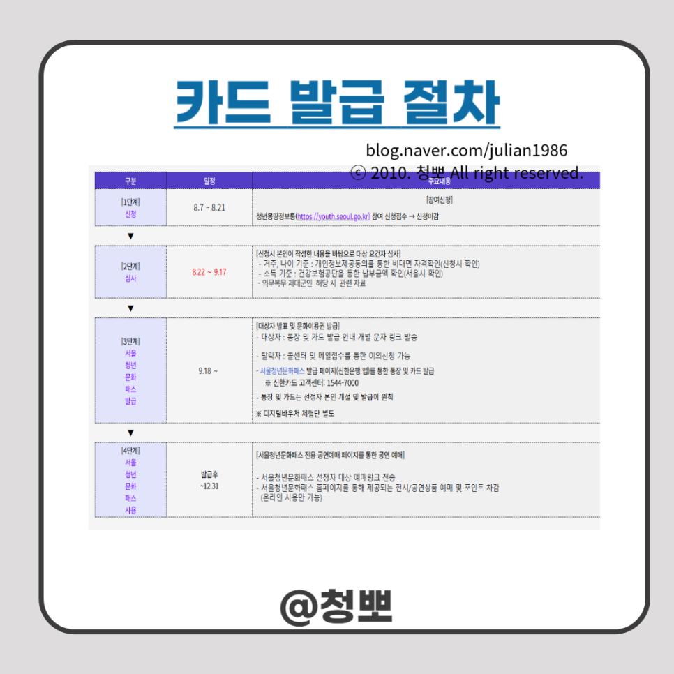 서울청년문화패스 2차 신청 기간 사용법 정리