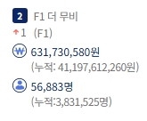영화 F1 더 무비 VS 좀비딸 2025년 올해 첫 400만 관객수 돌파 성공할 작품은? 흥행 기념 IMAX 포스터 특전 증정