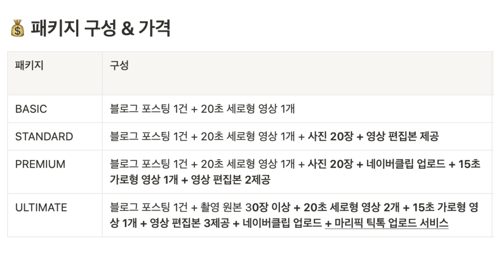 상위노출 최적2+ 블로그 포스팅 SNS마케팅 패키지