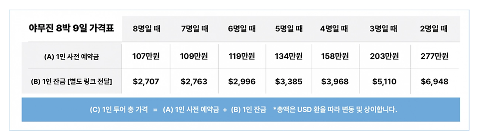 아이슬란드 오로라 여행 시기 루트 오다투어 패키지