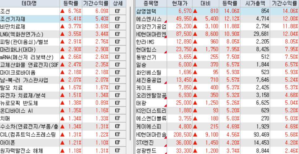 주사가 아닌 먹는 비만제 임상 통과에 관련주 상승!