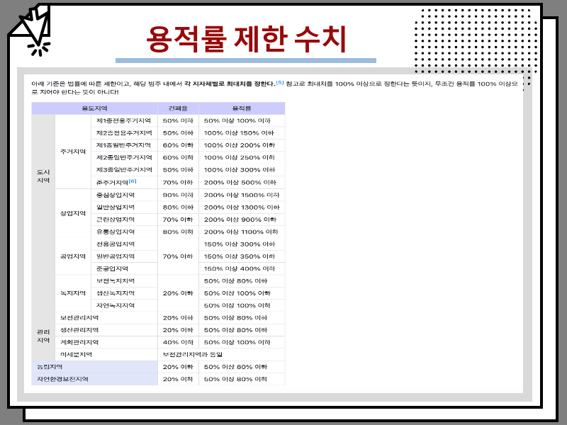 용적률 건폐율 뜻 차이 정리, 부동산 용어 알아보기