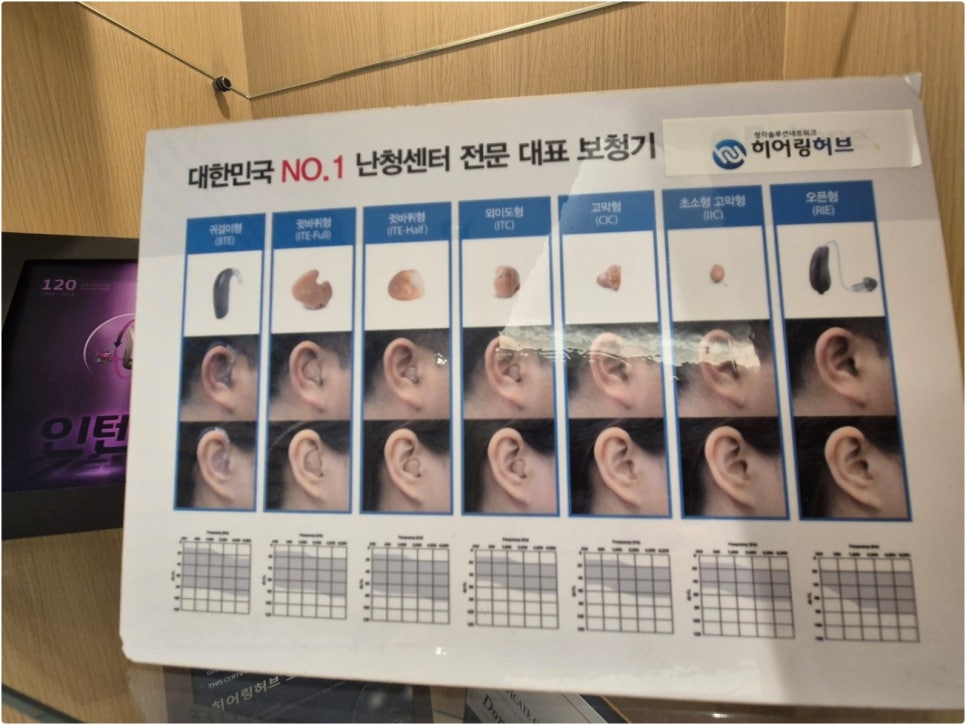 부산보청기 할아버지께 드리는 효도선물