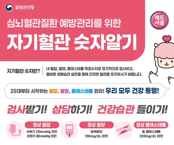 서귀포보건소,‘자기혈관 숫자알기, 레드서클 캠페인’전개