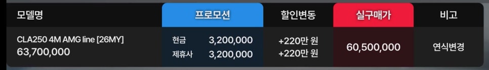 이번 달 벤츠 프로모션은 26년식 말고 25년식으로 이 차량들 보세요