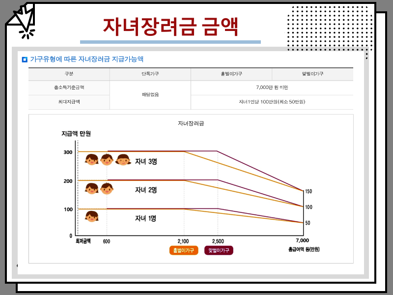 장려금 신청방법 및 종류, 정기 반기 지급일 총정리 : : 근로장려금 자녀장려금 금액 차이 비교