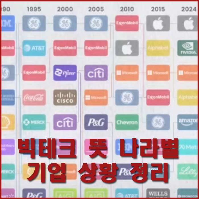 빅테크 뜻 나라별 기업 상황 정리 하지만 "투자"는 신중하게